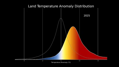 Canicule : les prévisions climatiques de 1979 se sont vérifiées, celles d'Exxon aussi