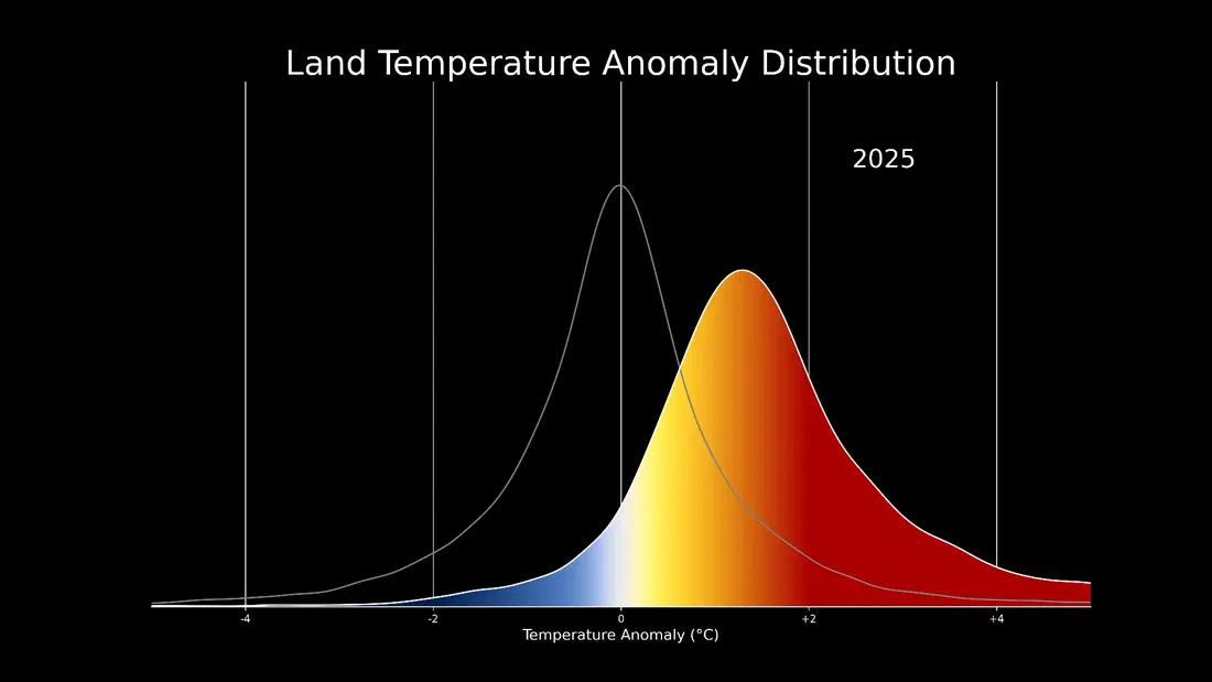 Canicule : les prévisions climatiques de 1979 se sont vérifiées, celles d'Exxon aussi